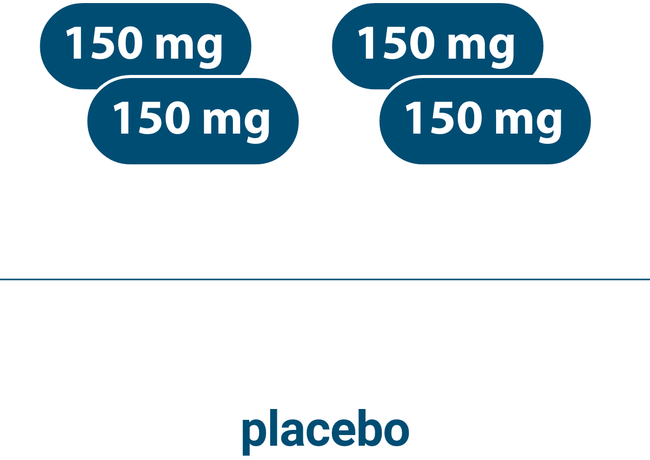LYNPARZA and Placebo Dosing Icon