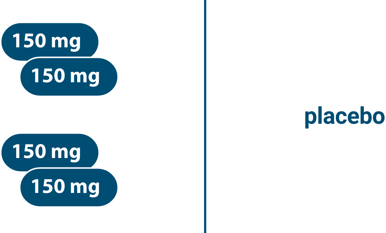 LYNPARZA and Placebo Dosing Icon