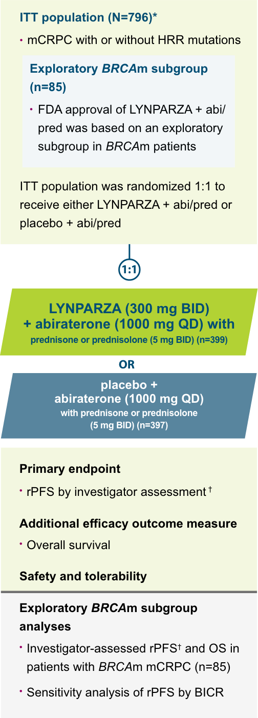 LYNPARZA PROpel Study Design Chart