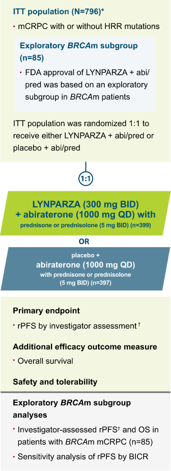 LYNPARZA PROpel Study Design Chart