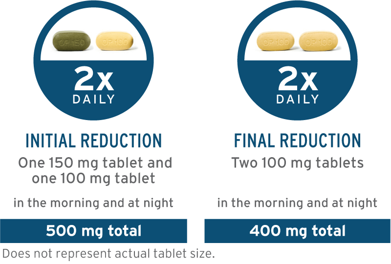 Dose modification instructions