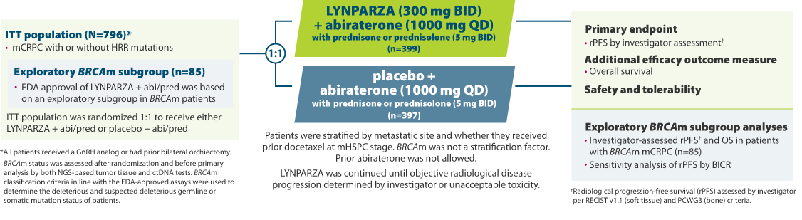 LYNPARZA PROpel Study Design Chart